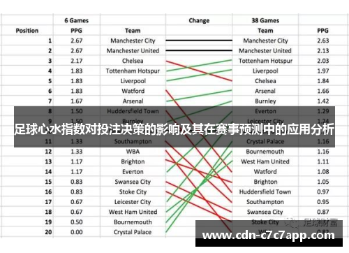 足球心水指数对投注决策的影响及其在赛事预测中的应用分析