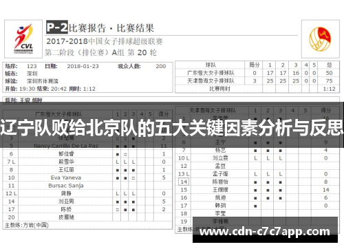 辽宁队败给北京队的五大关键因素分析与反思