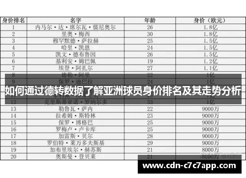 如何通过德转数据了解亚洲球员身价排名及其走势分析