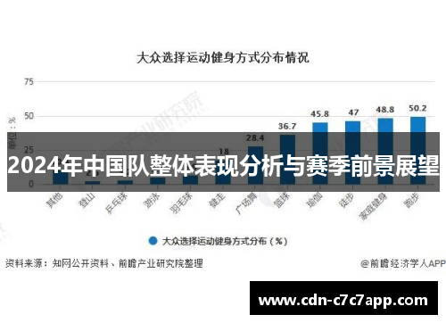 2024年中国队整体表现分析与赛季前景展望