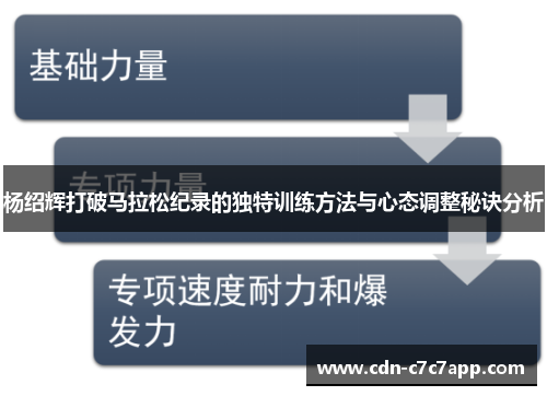 杨绍辉打破马拉松纪录的独特训练方法与心态调整秘诀分析