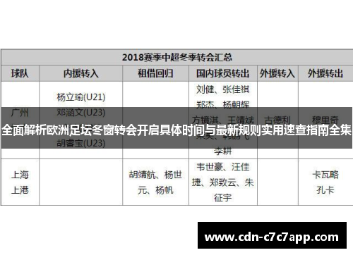 全面解析欧洲足坛冬窗转会开启具体时间与最新规则实用速查指南全集 全面解析欧洲足坛冬窗转会开启具体时间与最新规则实用速查指南全集