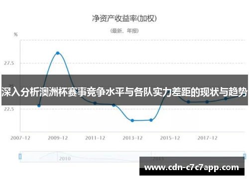 深入分析澳洲杯赛事竞争水平与各队实力差距的现状与趋势