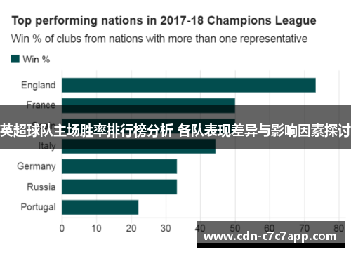 英超球队主场胜率排行榜分析 各队表现差异与影响因素探讨