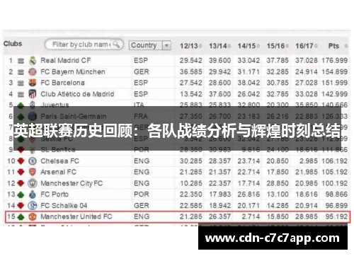 英超联赛历史回顾：各队战绩分析与辉煌时刻总结