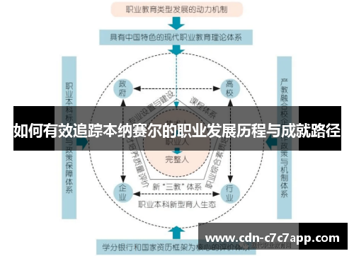 如何有效追踪本纳赛尔的职业发展历程与成就路径