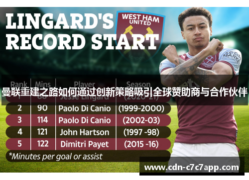 曼联重建之路如何通过创新策略吸引全球赞助商与合作伙伴 曼联重建之路如何通过创新策略吸引全球赞助商与合作伙伴