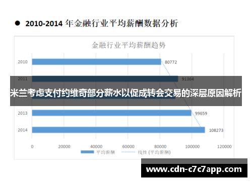 米兰考虑支付约维奇部分薪水以促成转会交易的深层原因解析