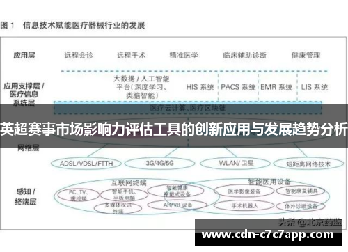 英超赛事市场影响力评估工具的创新应用与发展趋势分析
