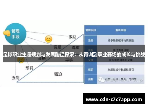 足球职业生涯规划与发展路径探索：从青训到职业赛场的成长与挑战